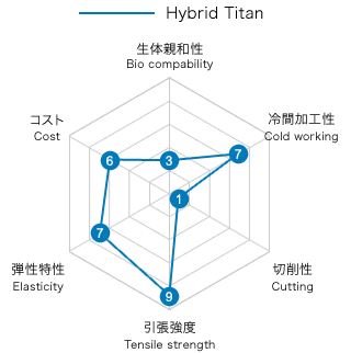 Hybrid Titanium