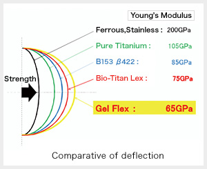 GelFlex